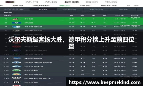 沃尔夫斯堡客场大胜，德甲积分榜上升至前四位置